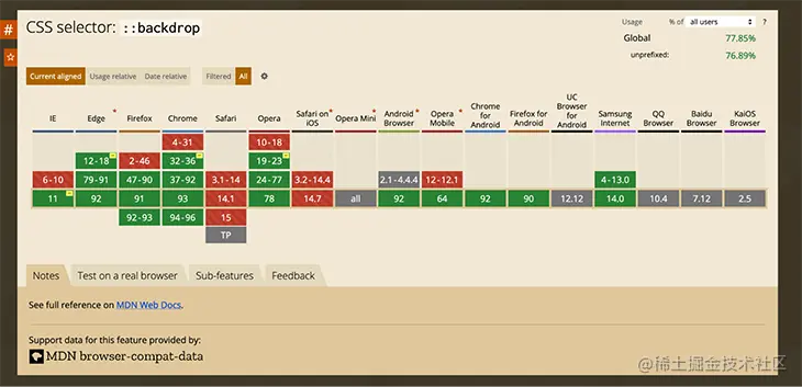 Support for the backdrop selector across browsers