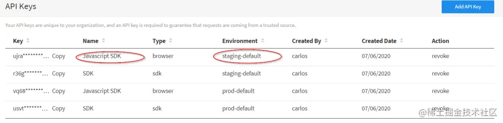 Staging default