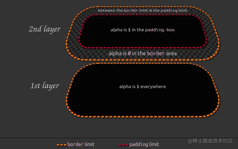 The two base layers (live demo).