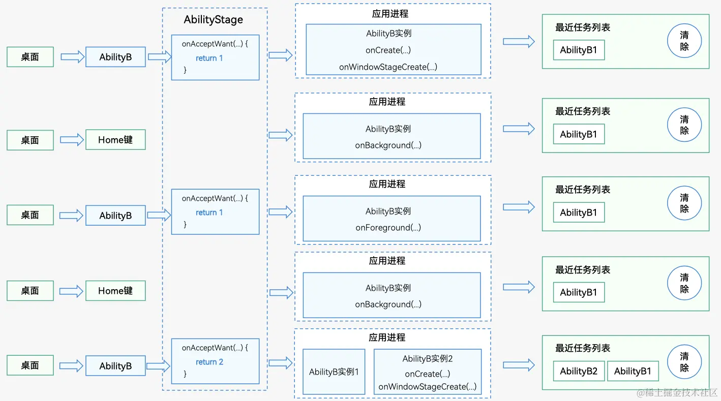 mission-and-specified