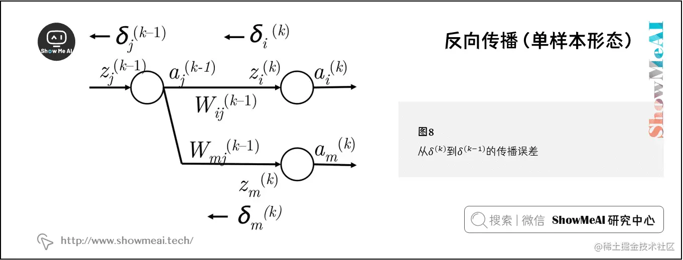 反向传播（单样本形态）