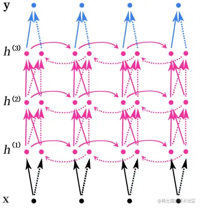 image-20220703230929753