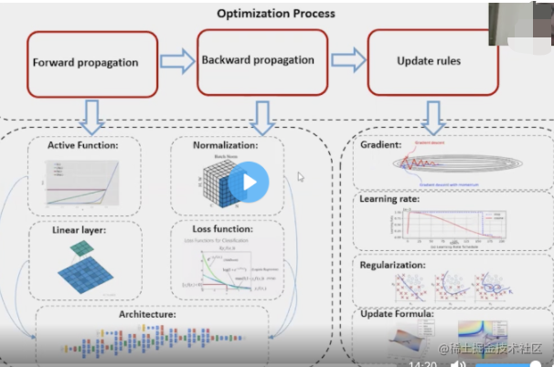 12 神经网络 掘金