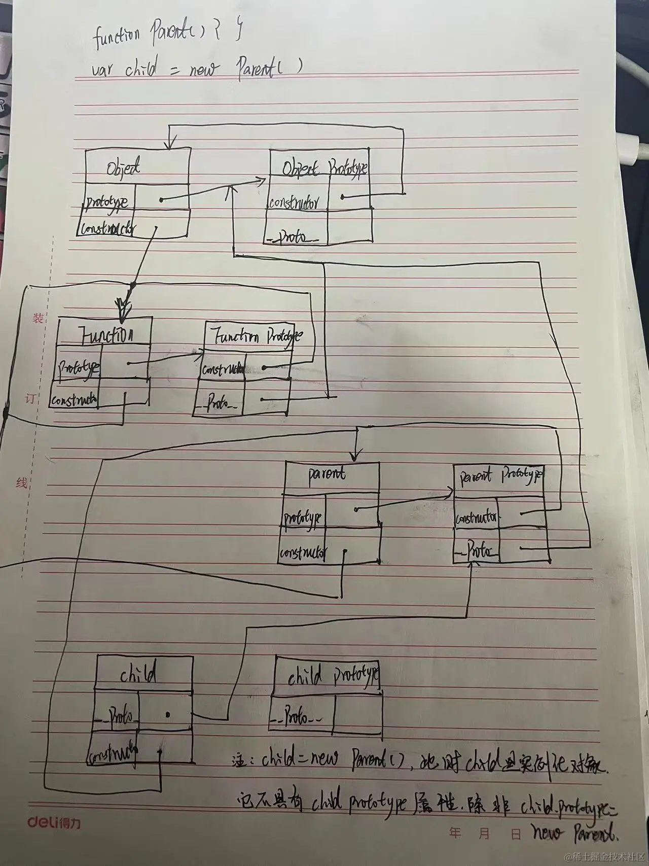 原型constructor.jpeg