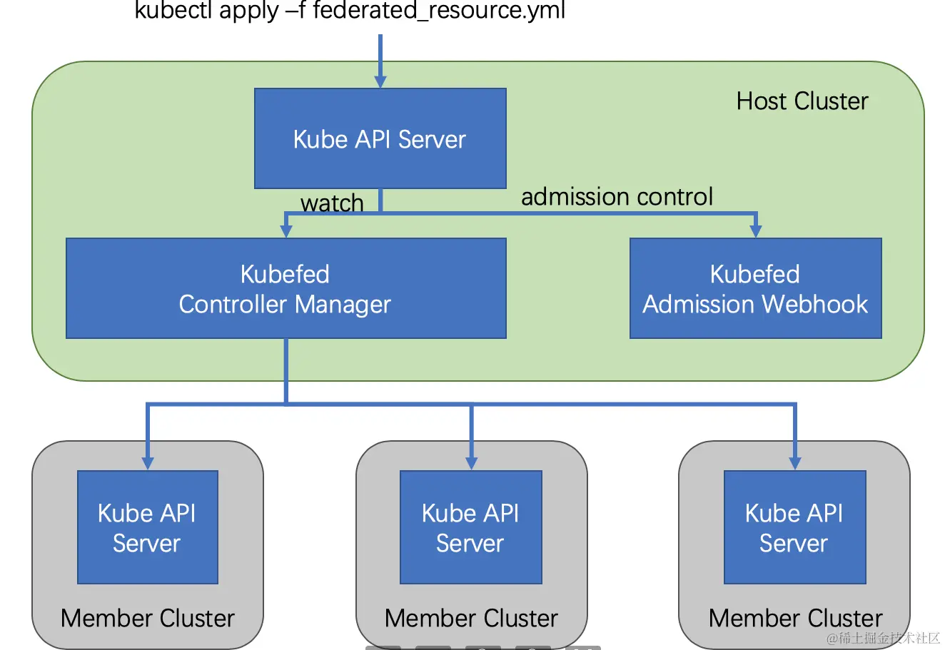 image-20240509180316117