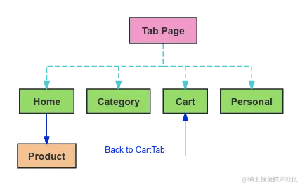 tab_stucture.png