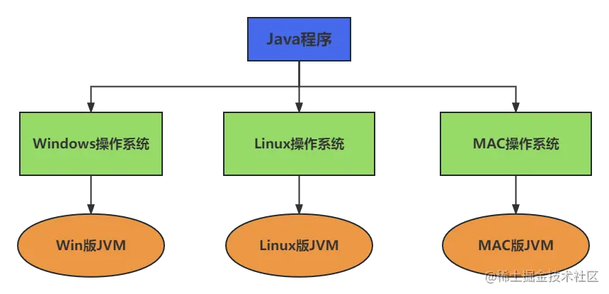 JVM.png