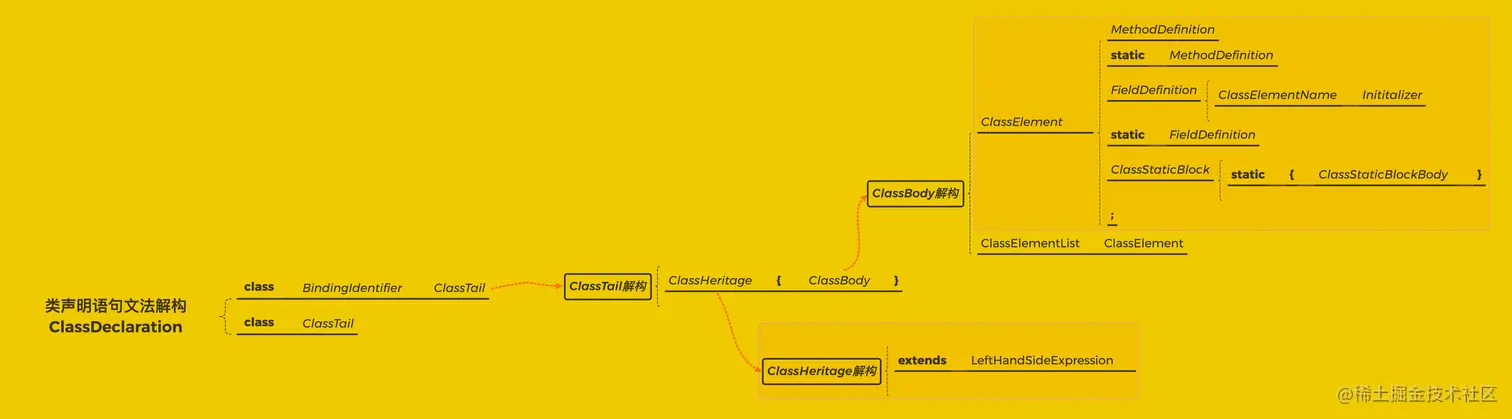 ClassDeclaration-destructure