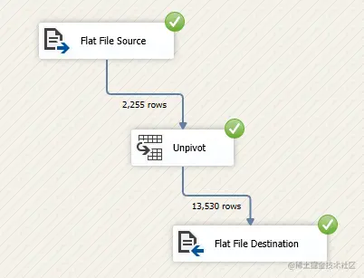 Unpivot input and output rows count