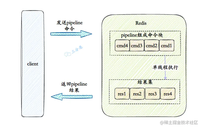 Pipelining示意图`