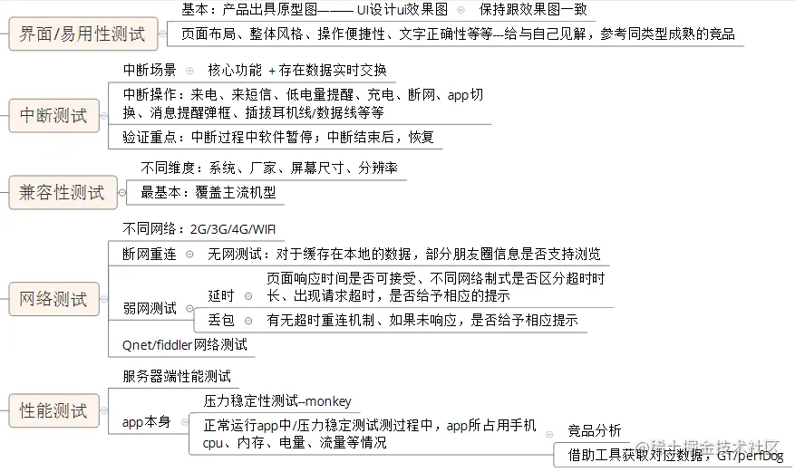 测试新人如何编写测试用例？一文带你写一个合格的测试用例