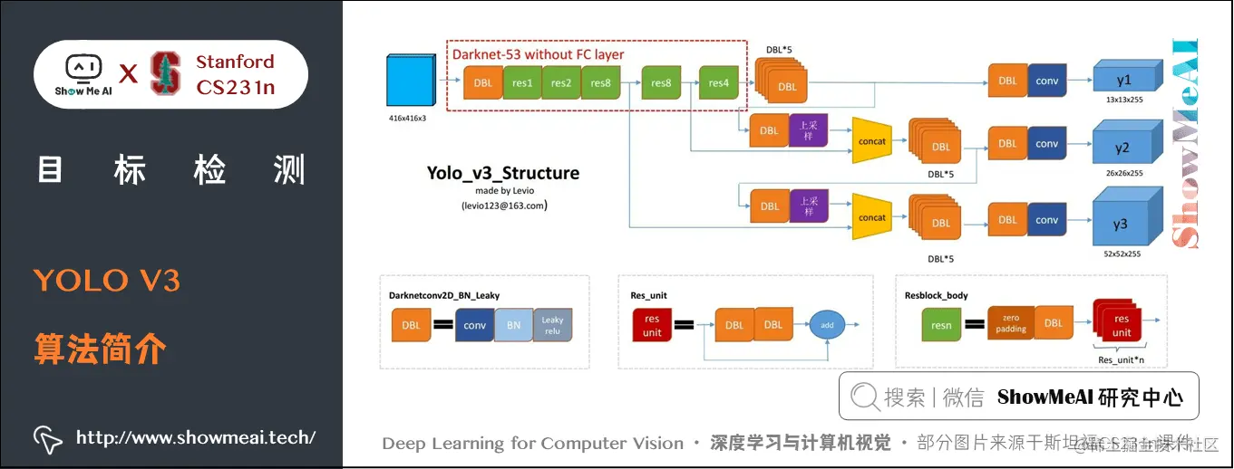 YOLO V3; YOLO V3 算法简介