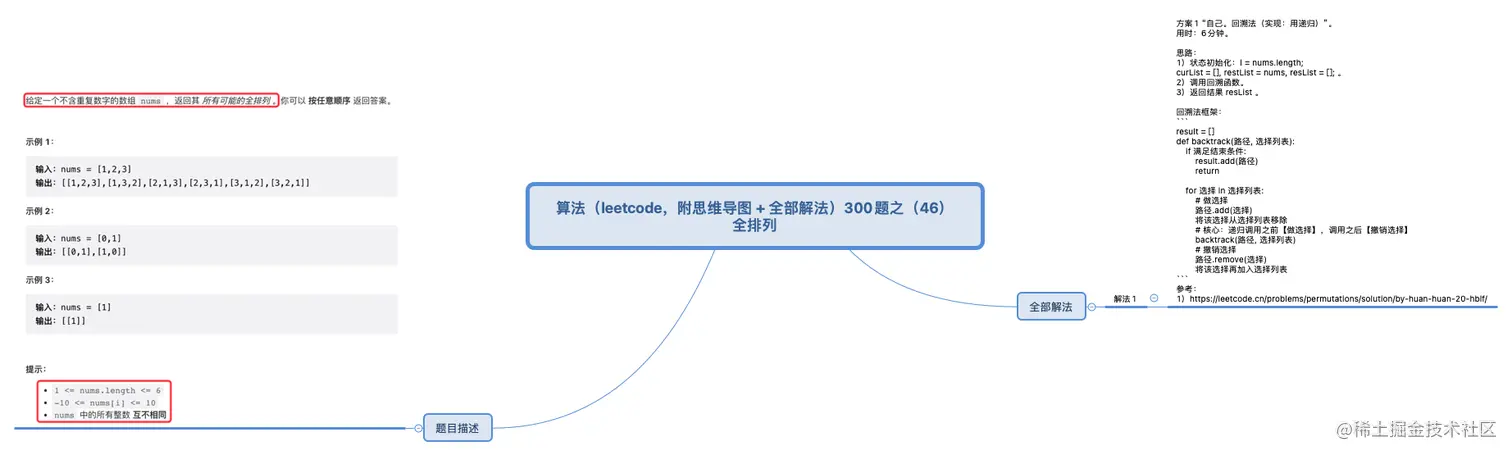 思维导图