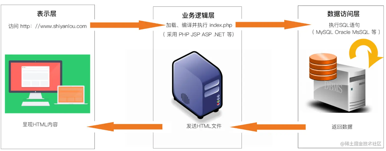 image-20211222151642176