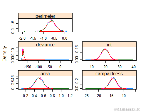 【大数据部落】使用rjags <wbr>R2jags来建立贝叶斯模型