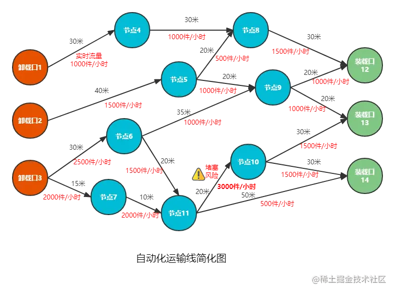 1652078050-dkDCol-探客-有向图 (6).png (786×583) (leetcode-cn.com)