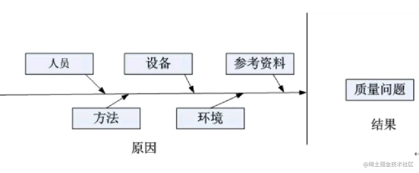 因果分析图