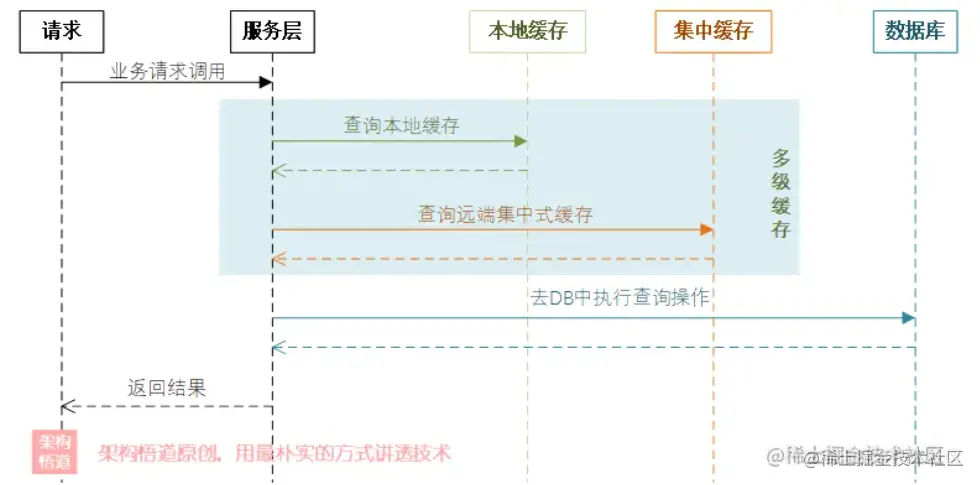 image-20230213193650440