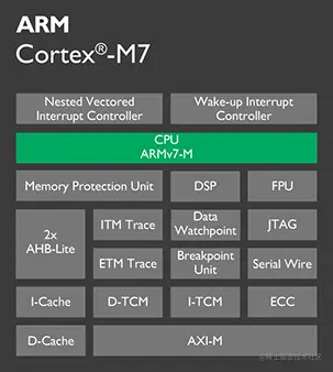 cortex-m7