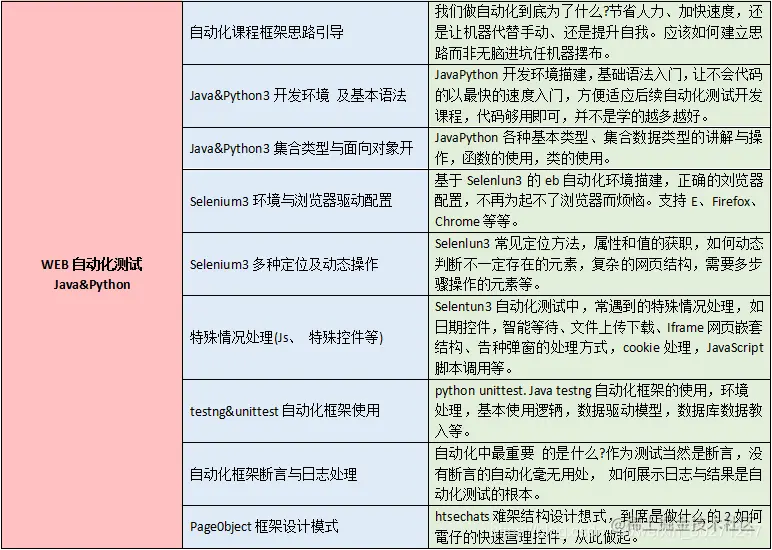 被所有大厂嫌弃，终被字接收了！历时3个月的软测技术沉淀分享