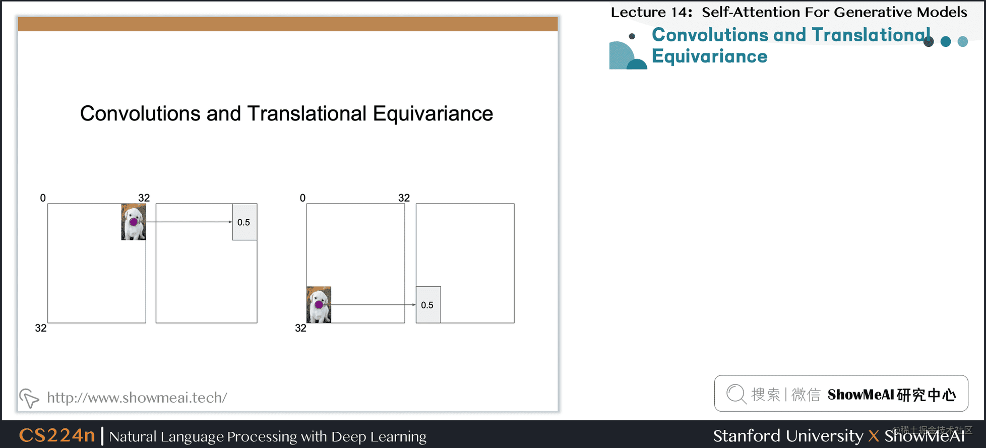 Convolutions and Translational Equivariance