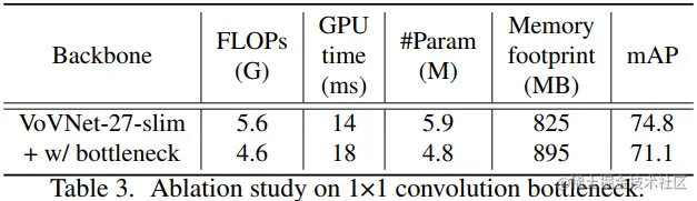 bottleneck验证实验