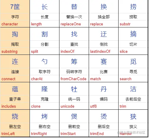 脑语言单字编程之javascript字符串.png