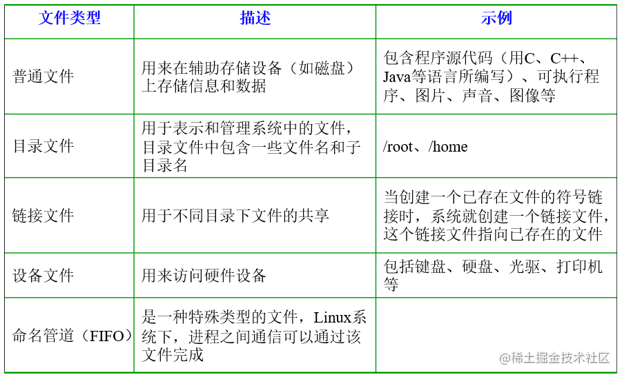 前端需要懂linux么_程序员必备app_https://bianchenghao6.com/blog_前端_第6张