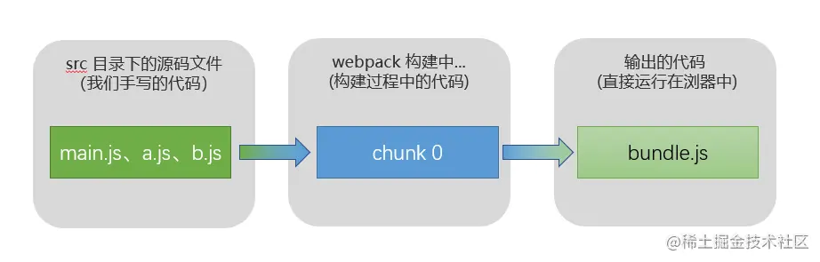 与模块的关系