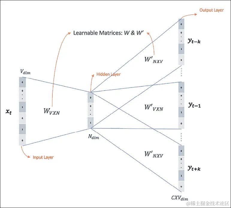 图表，图解  自动生成描述