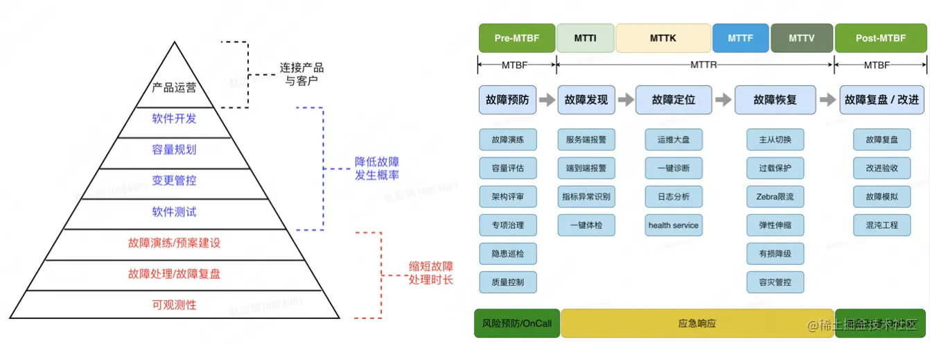 图1 数据库稳定性保障的破局之道