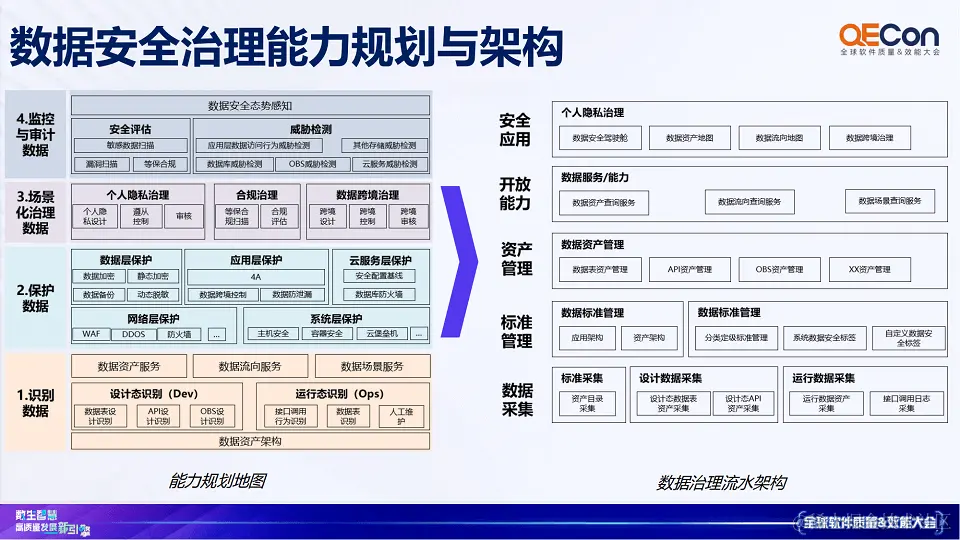 2023年全球软件质量&效能大会（QECon上海站）-核心PPT资料