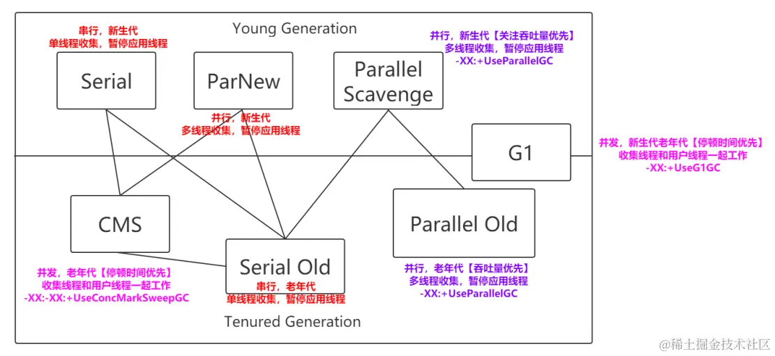 image-20220102210404562