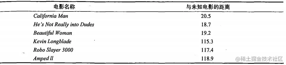 与未知电影的距离.jpg