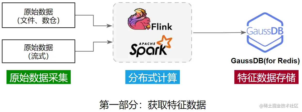 获取特征数据.png
