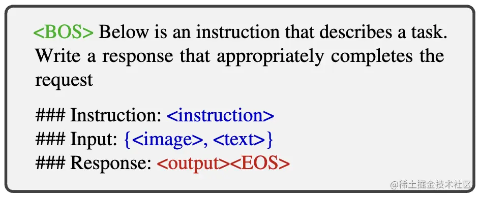 表1 组织多模态指令数据模板