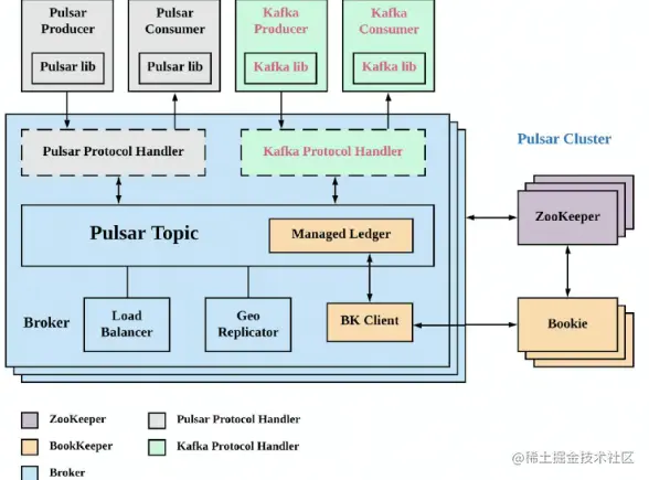 image-20220809203753392