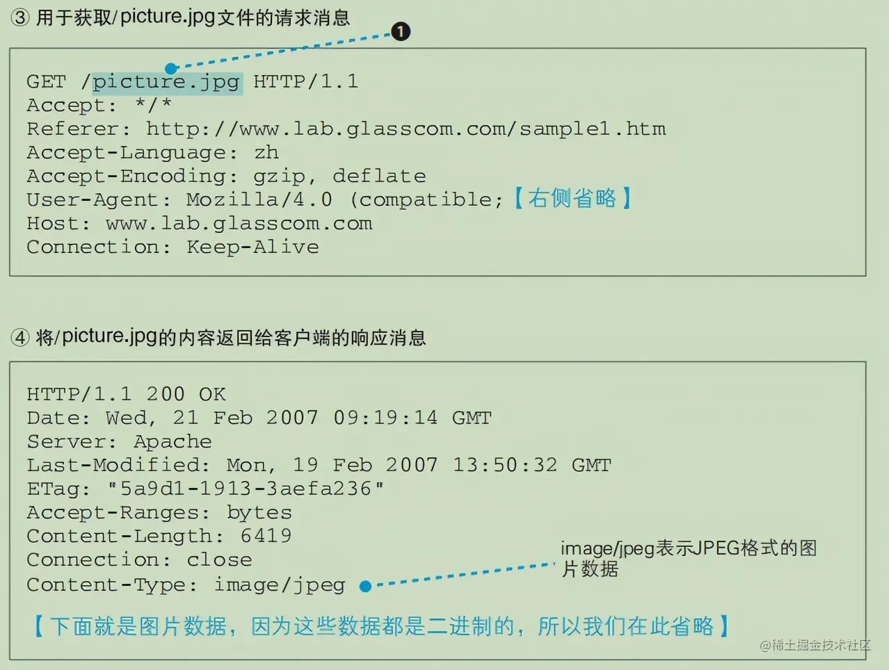 连肝7个晚上，总结了计算机HTTP网络协议的知识点