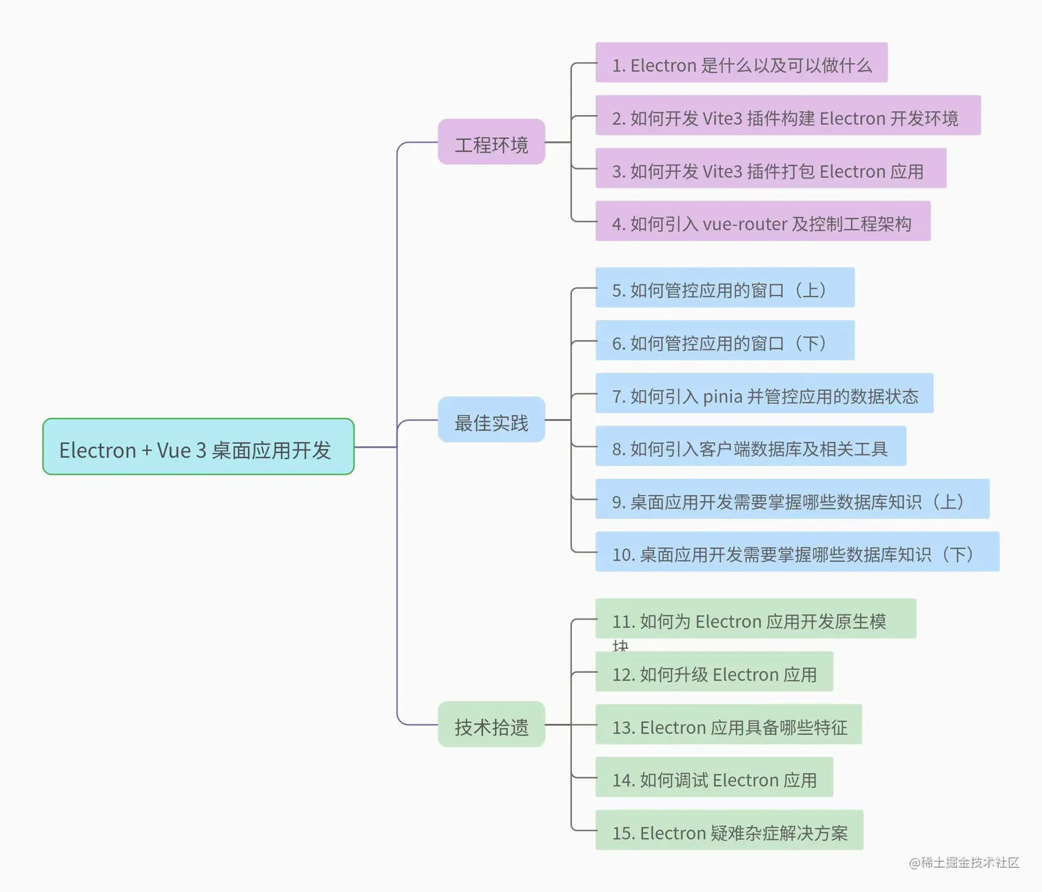 思维导图.jpeg