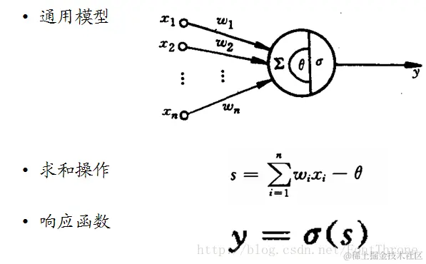 Rosonblatt感知器图解
