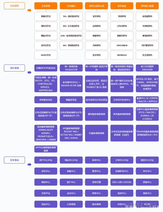 提个醒！阿里内网最新发布“M8”级Java面试笔记，助力金三银四