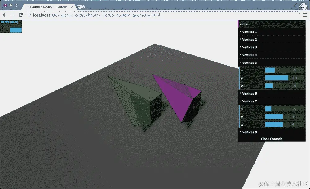 几何图形的属性和函数