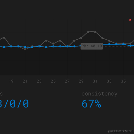 GriT于2023-02-07 08:58发布的图片