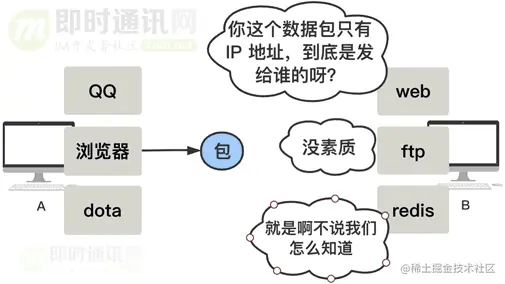 网络编程入门从未如此简单(二)：假如你来设计TCP协议，会怎么做？_2-1.png