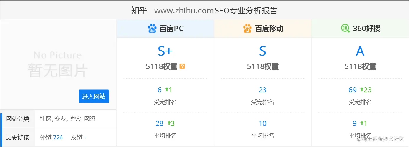 熬夜整理出20个免费又实用的数据源网站！再也不愁找不到数据练手