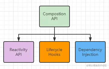 image-20220629182639250