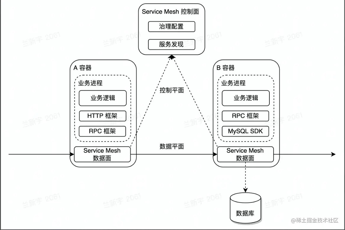 image-20220522160811147