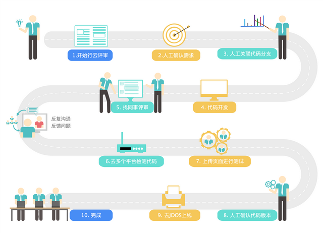 【敏捷研发系列】前端DevOps流水线实践