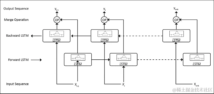 图表  自动生成描述