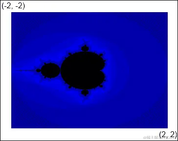 行动时间-实施算法
